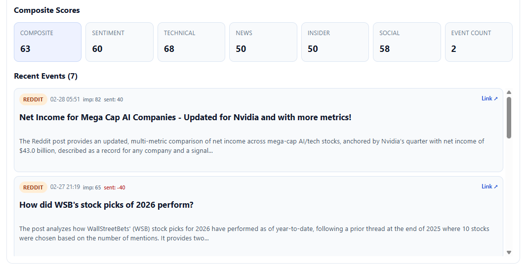 MarketMoodz composite scores and recent events panel for a ticker